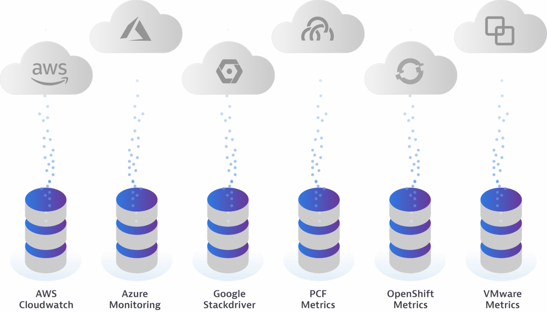 Cloud services