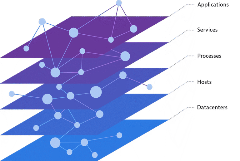 Topology