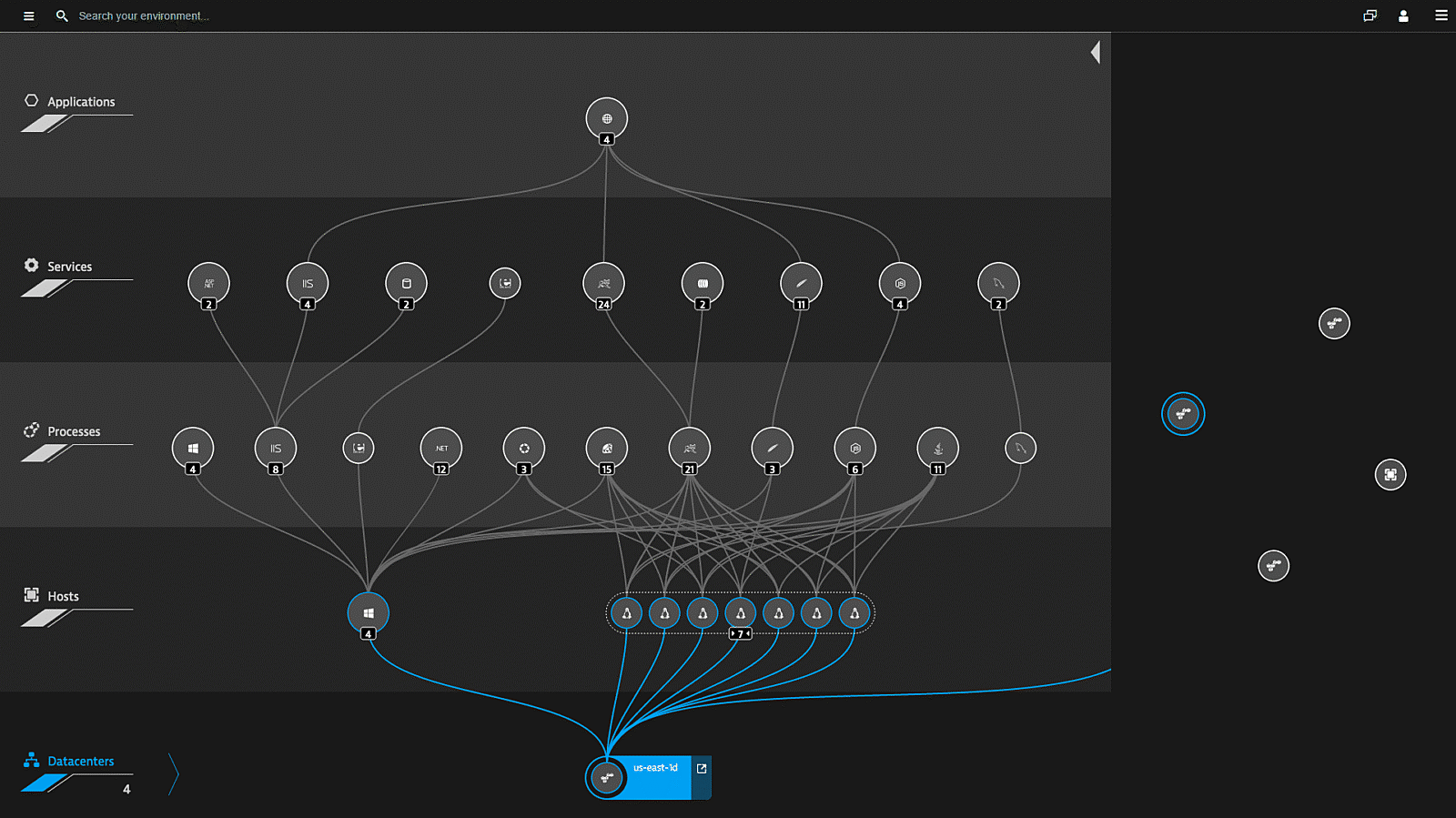 Smartscape datacenters Dynatrace screenshot