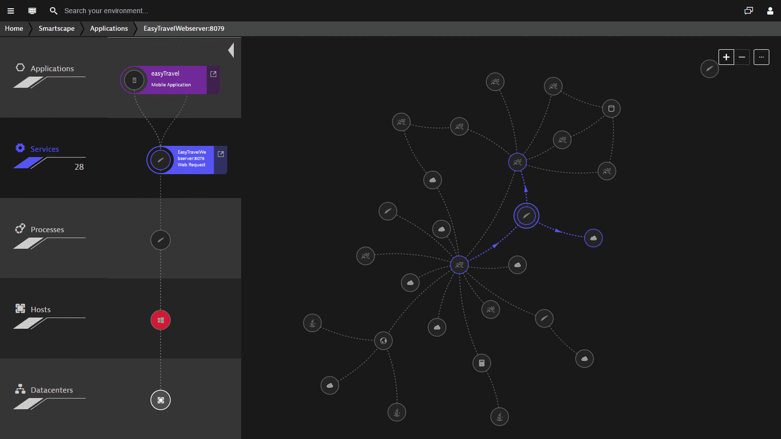 Smartscape Topology map