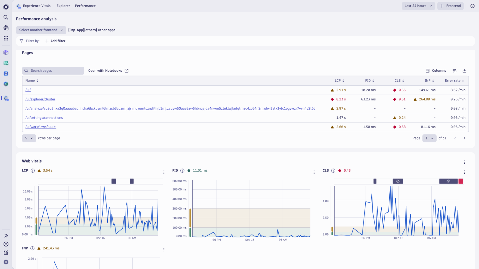 Availability and Performance monitoring dashboard