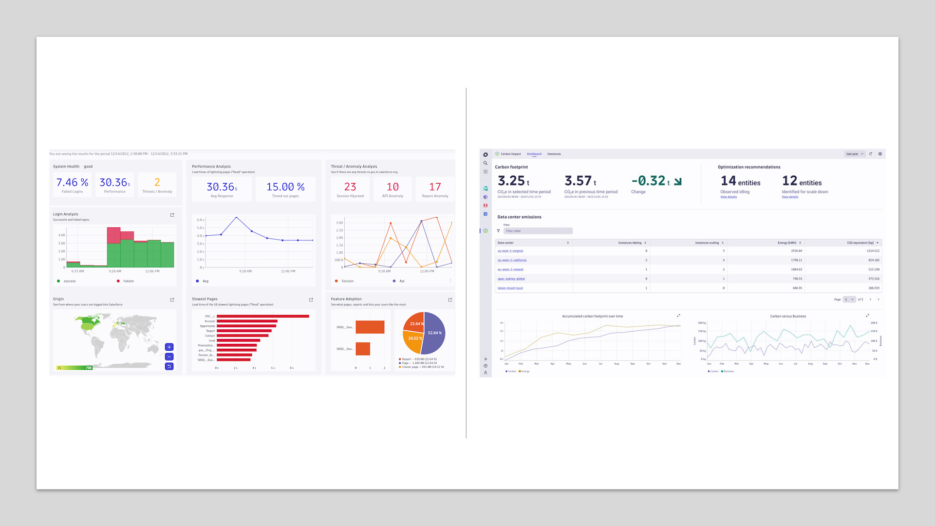 Applications Business Analytics Carbon Salesforce