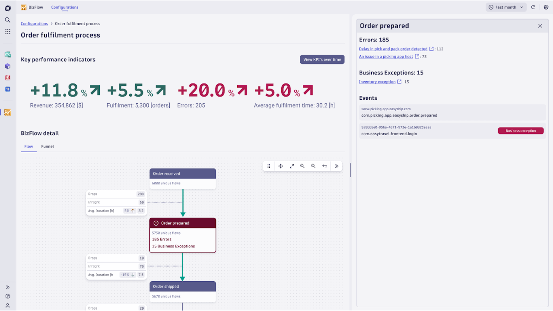 Application des flux métier