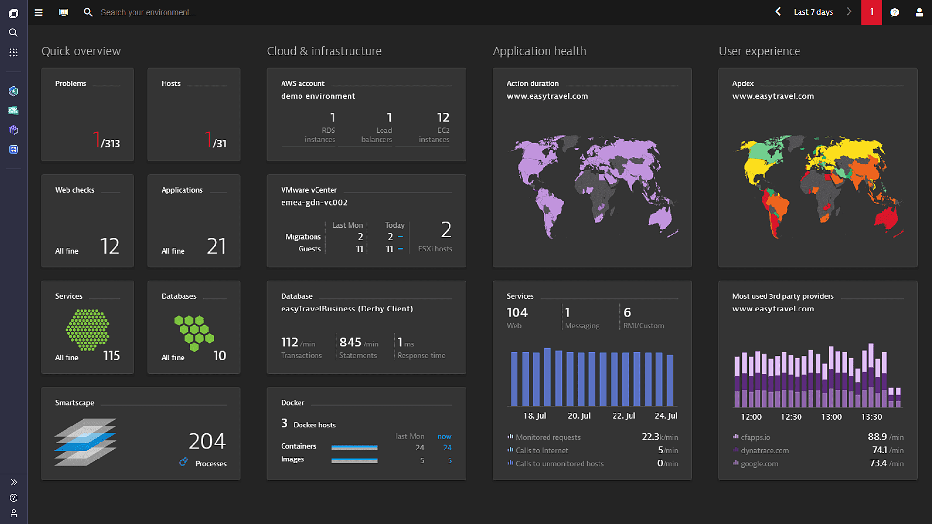 Dynatrace dashboard home screen